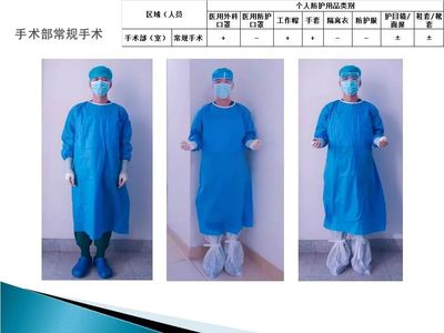 醫(yī)護(hù)人員防護(hù)用品使用指南 不同人群與場(chǎng)景下的規(guī)范操作