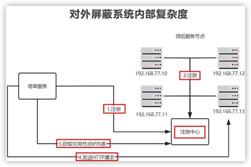 上了微服務(wù)就能高并發(fā)？幾張圖解析微服務(wù)架構(gòu)的真實作用