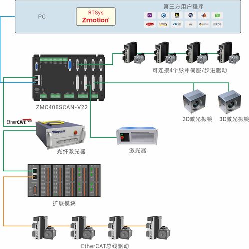 Ubuntu 圖形庫(kù) igraph 發(fā)現(xiàn)拒絕服務(wù)重要漏洞，系統(tǒng)服務(wù)需緊急升級(jí)